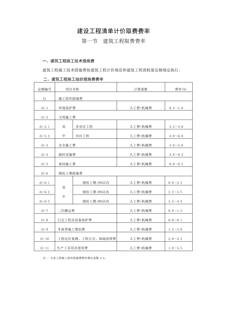 建设工程清单计价取费费率_第1页