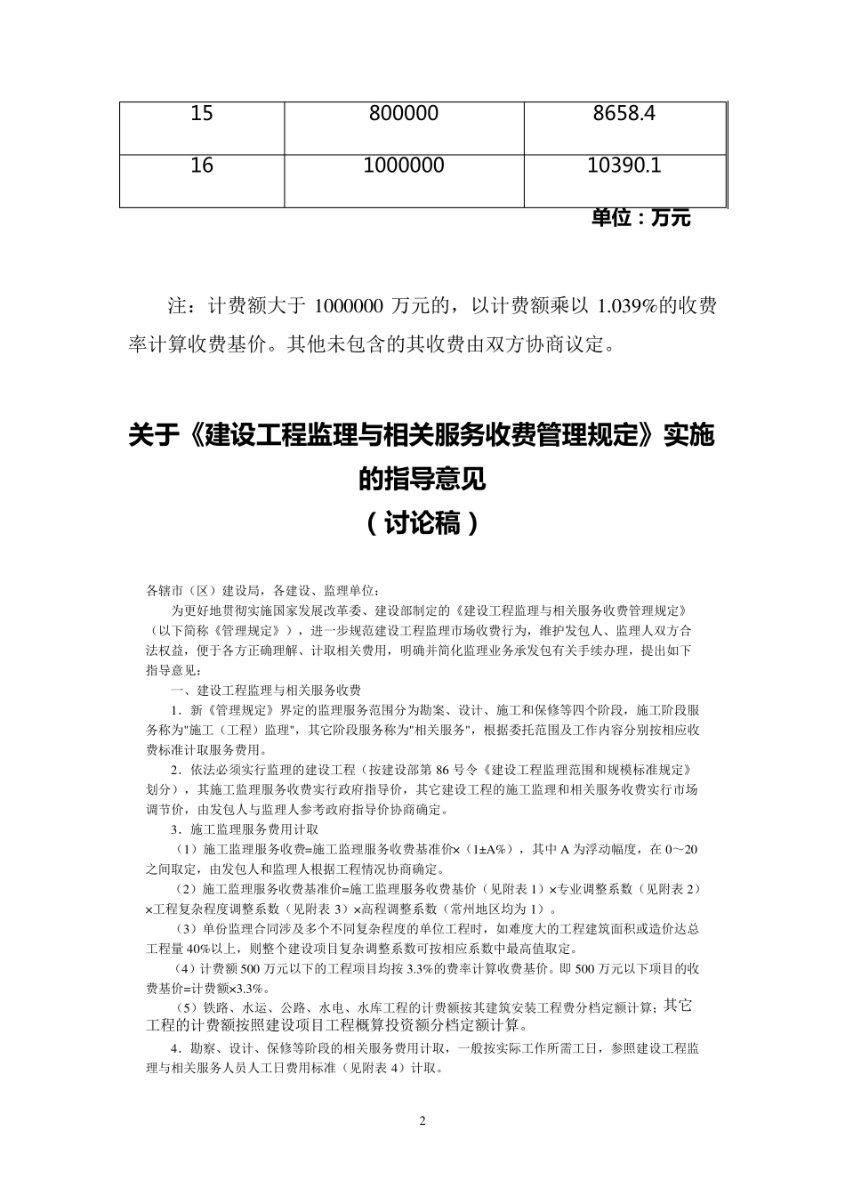 建设工程监理与相关服务收费管理规定(法改价格[2007]670hao)_第2页