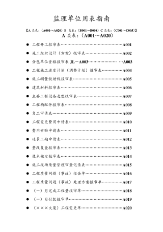建设工程监理单位用表