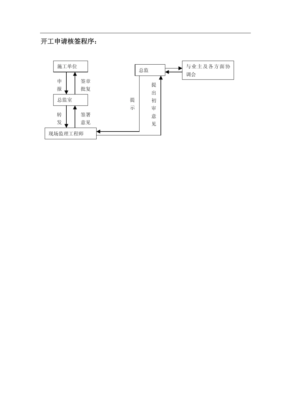 建设工程监理工作流程图_第3页