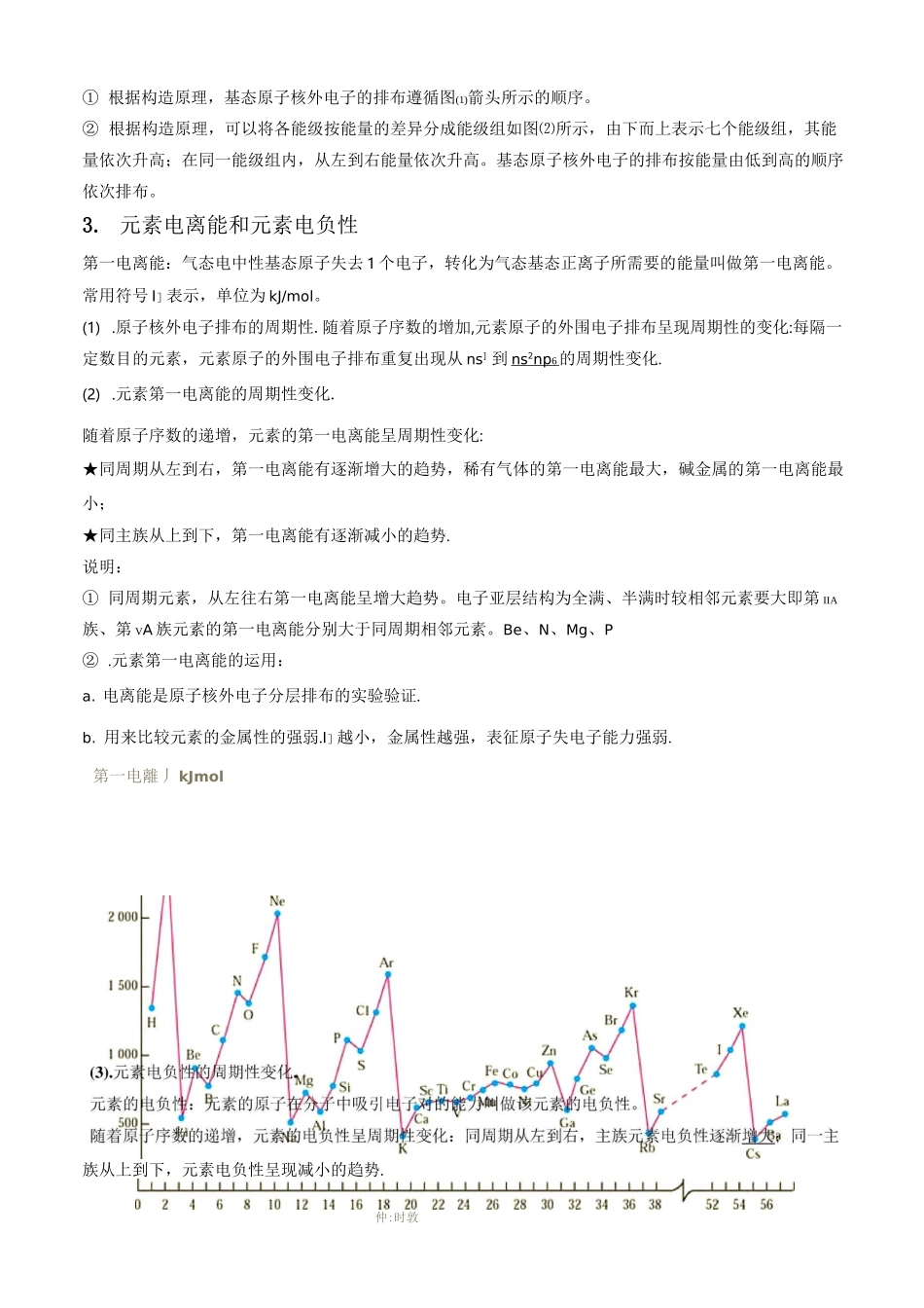 物构知识点总结_第2页