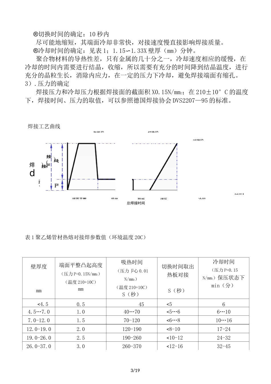 pe管道的施工方案_第3页