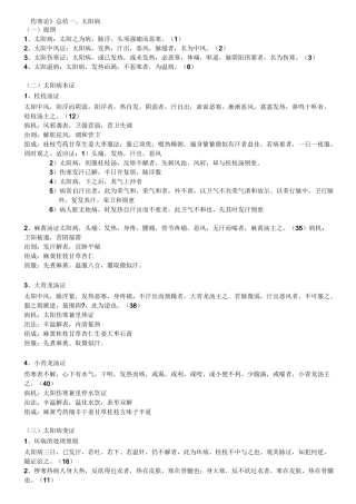 《伤寒论》总结