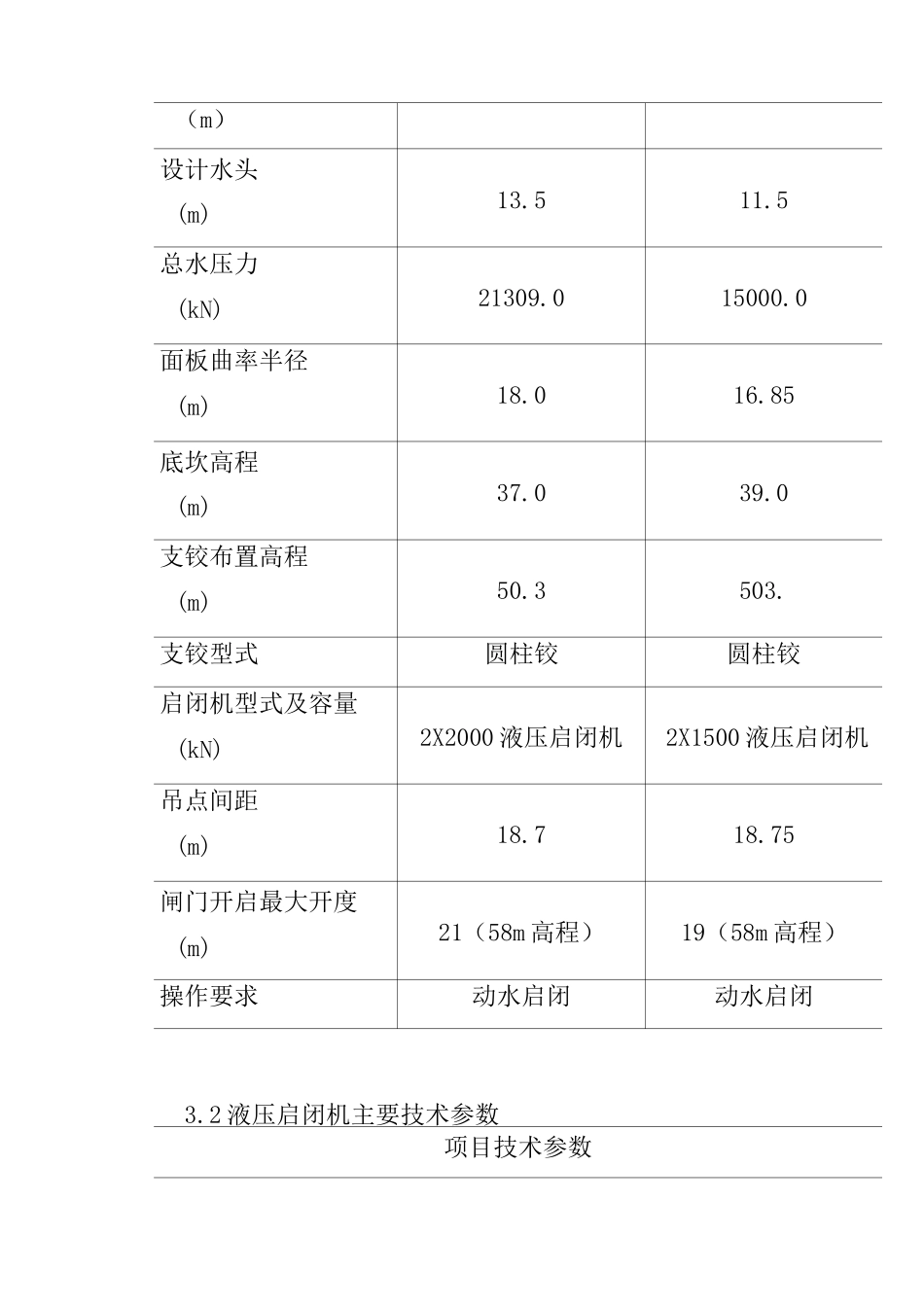 泄水闸弧形门运行规程_第2页