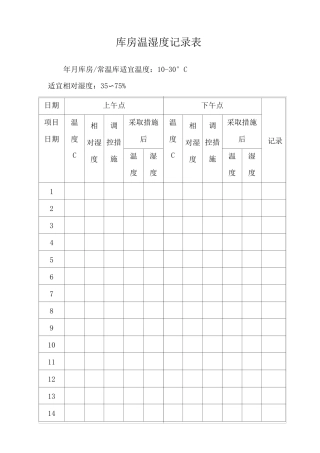 温湿度记录表