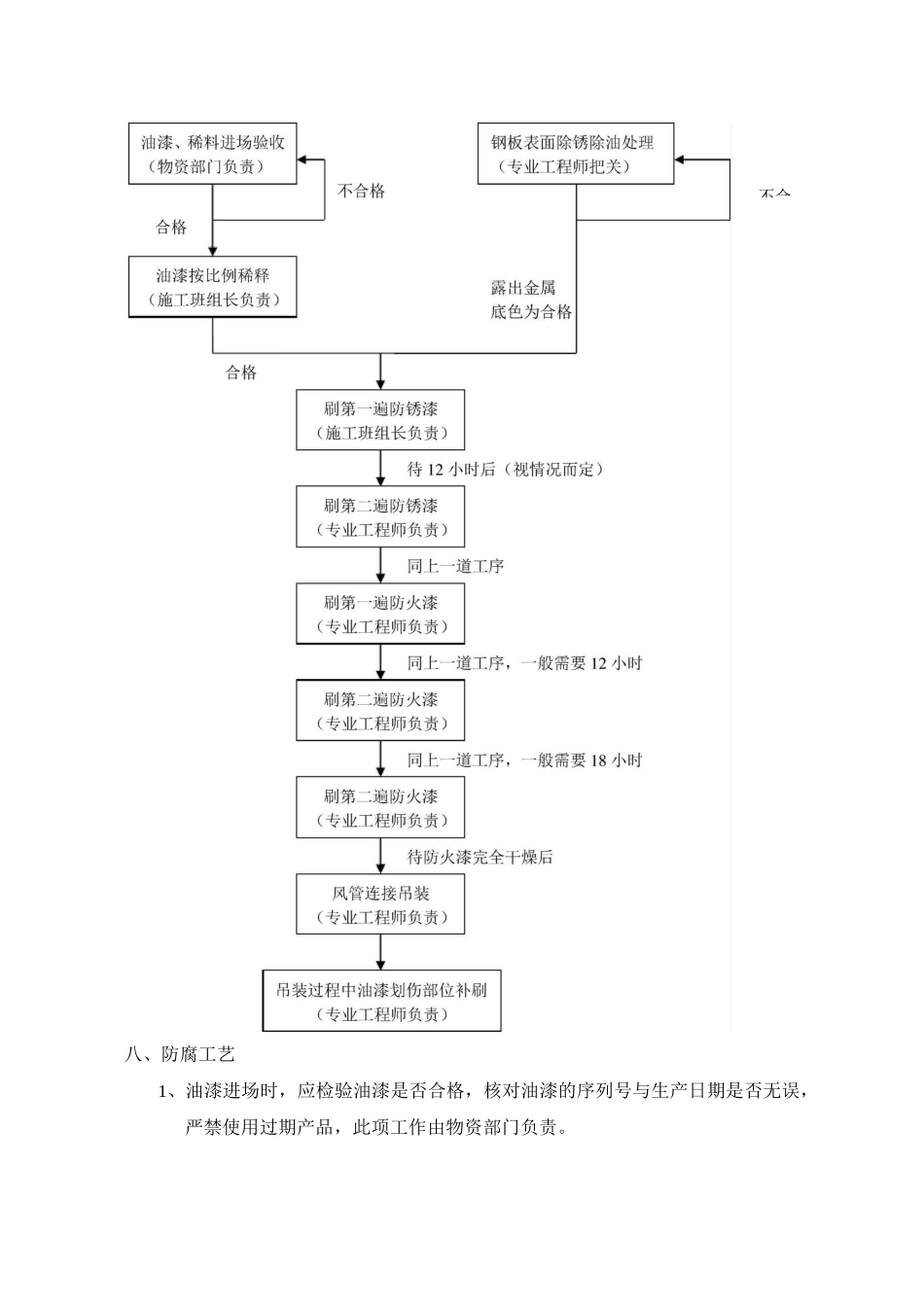 风管防腐工艺_第3页