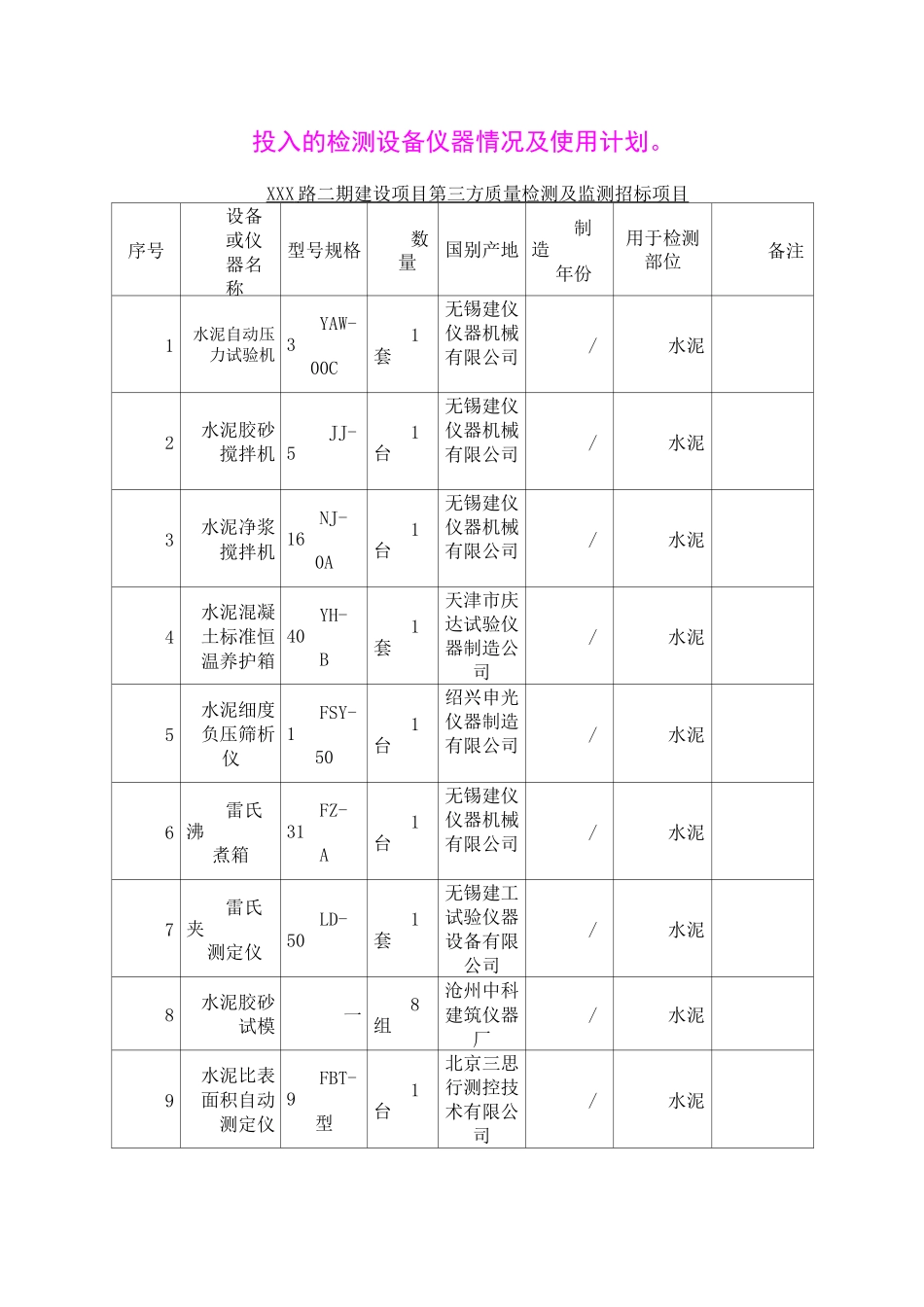 工程质量检测投入的检测设备仪器情况及使用计划_第1页