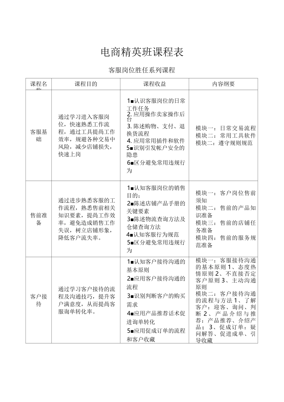 电商精英班课程表资料_第1页