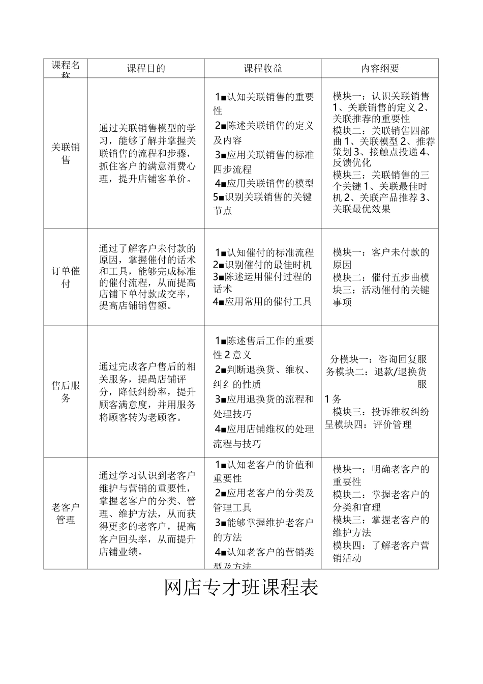 电商精英班课程表资料_第2页