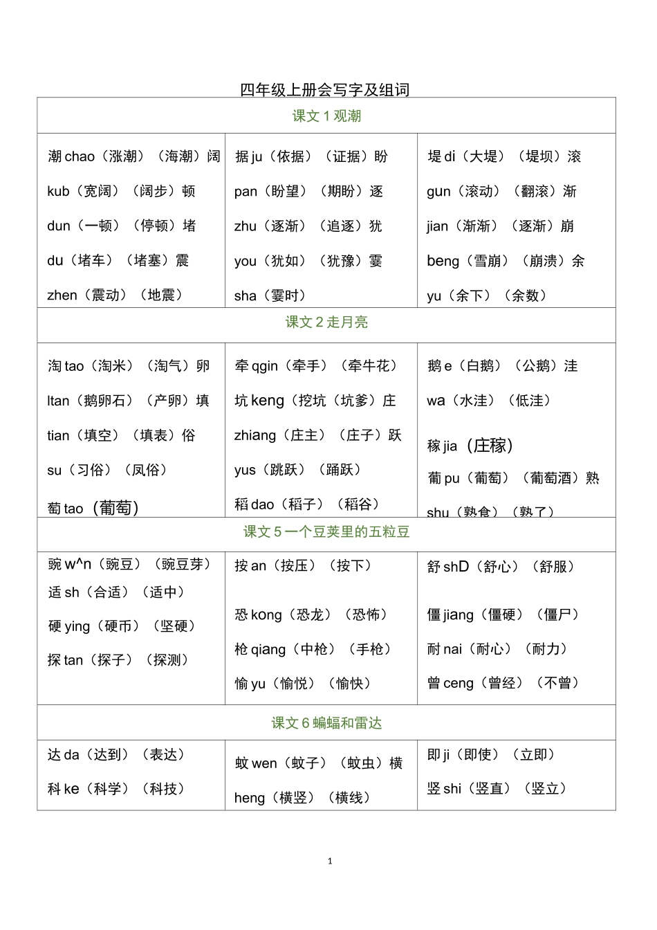 部编四年级语文上册-写字表组词_第1页