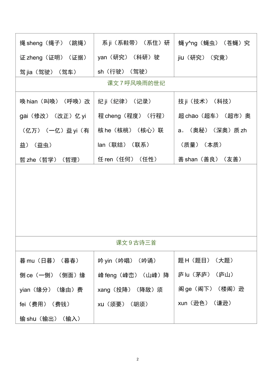 部编四年级语文上册-写字表组词_第2页