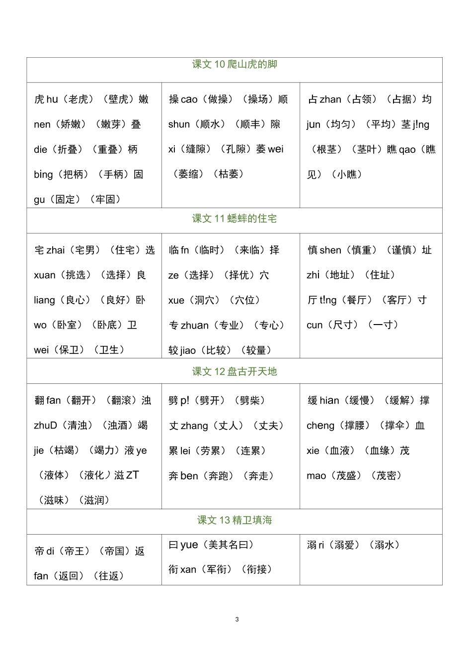 部编四年级语文上册-写字表组词_第3页