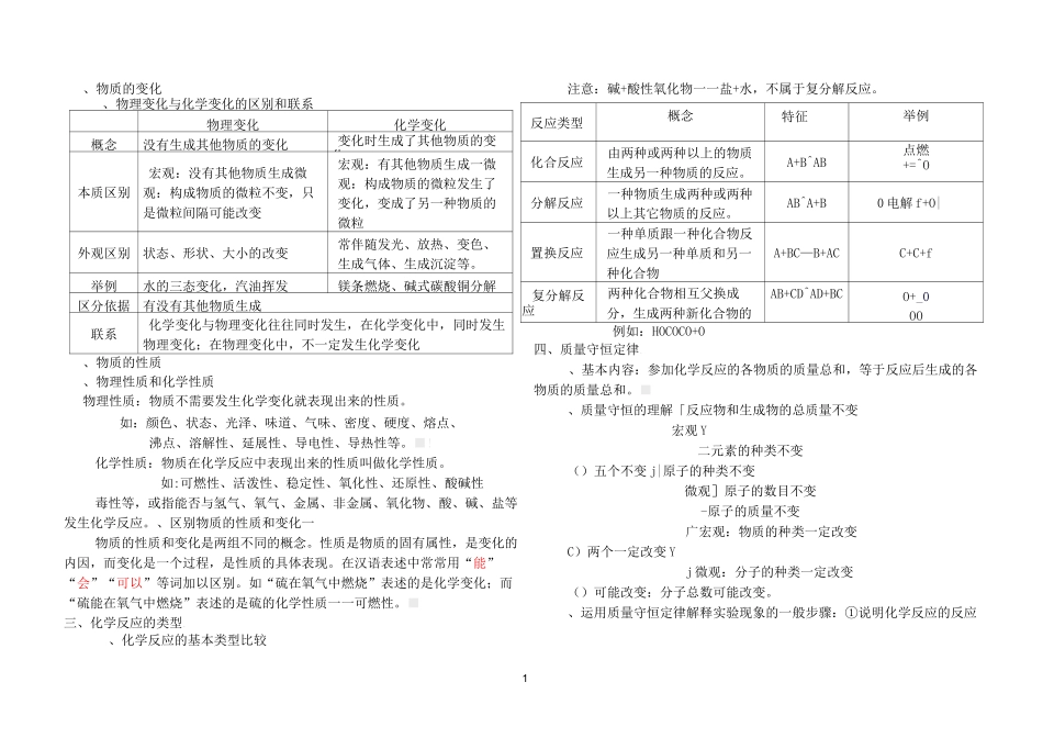 初中化学专题复习专题一物质的变化和性质剖析_第1页