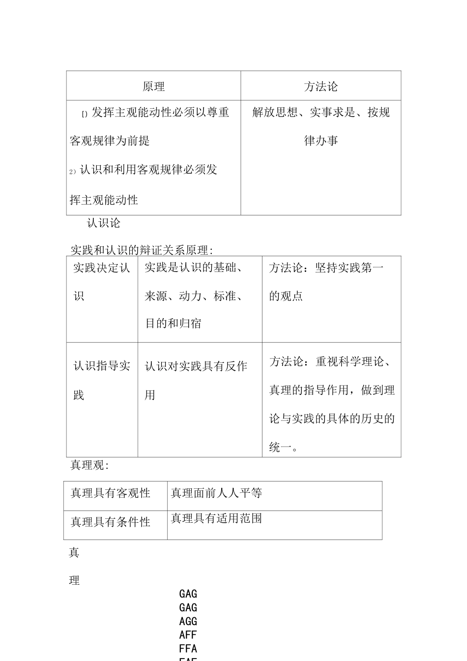 高中政治哲学唯物论、认识论、辩证法、历史唯物主义重要知识点_第3页