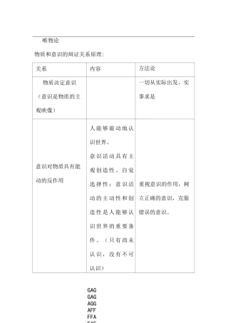 高中政治哲学唯物论、认识论、辩证法、历史唯物主义重要知识点