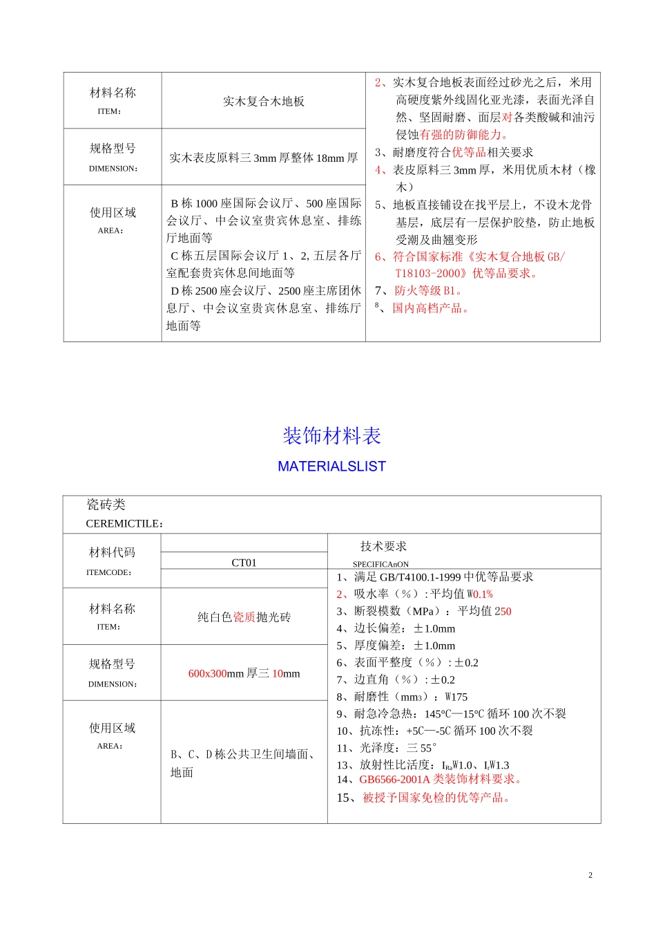 (完整版)装饰材料表_第2页