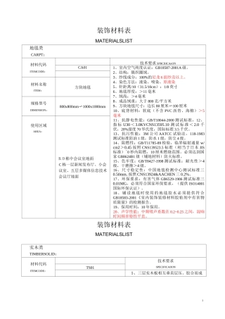 (完整版)装饰材料表