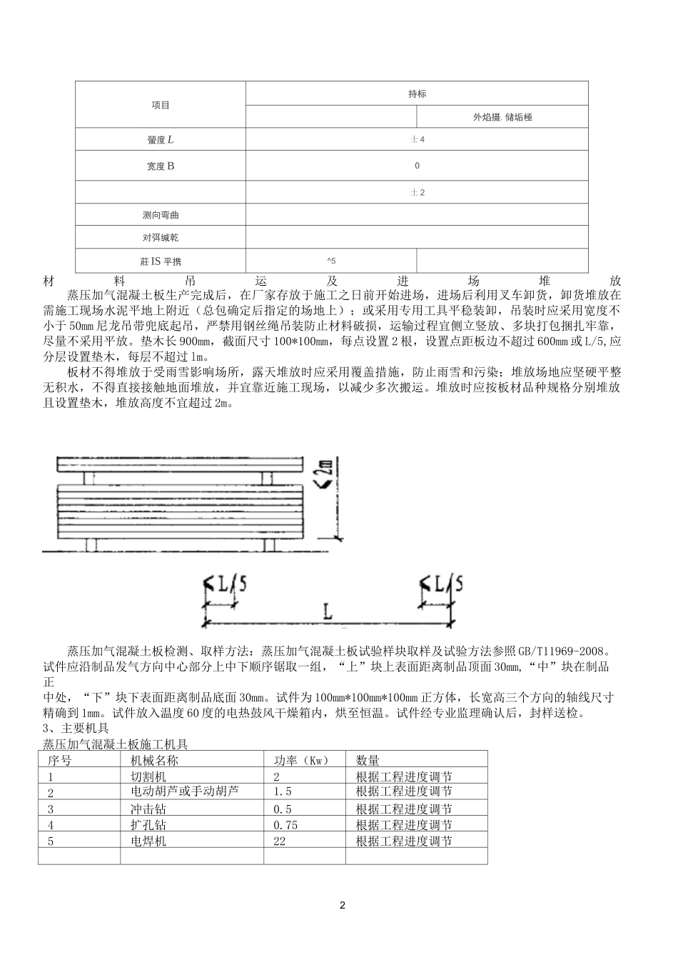 蒸压加气混凝土内隔墙板(AAC板)施工技术交底_第2页