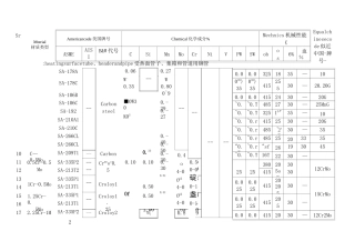 ASME标准钢和中国钢对照表