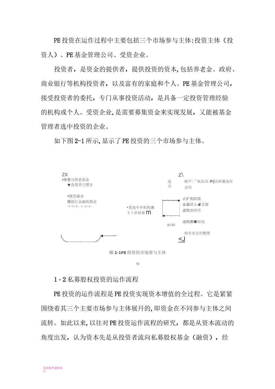 基金运作流程图_第3页