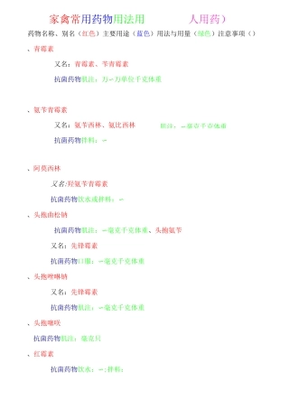 家禽常用药物的用法用量(人用药)