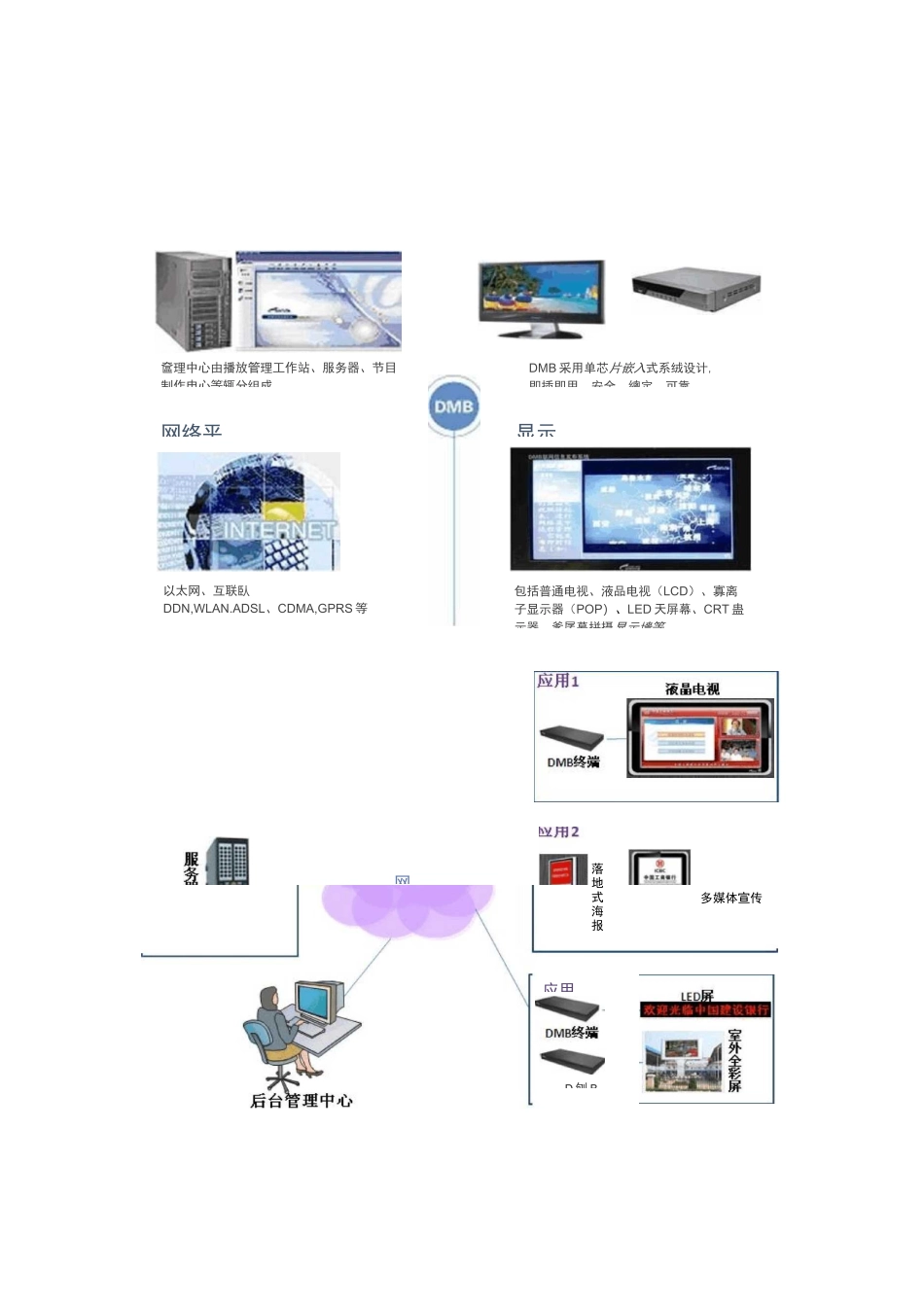 信息发布系统管理参数及软件功能介绍_第2页