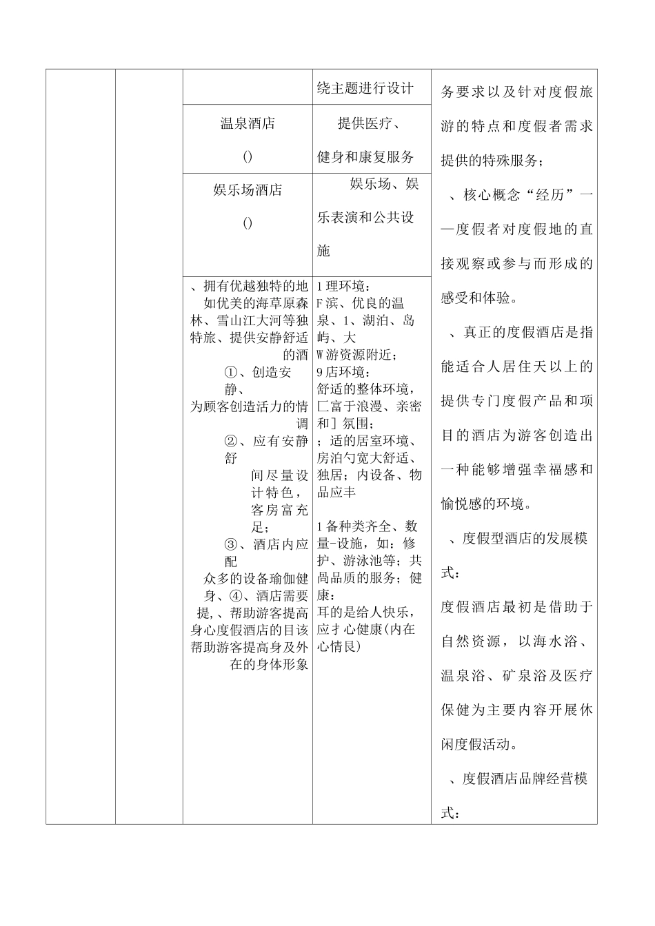 知识点整理——酒店业态类型_第3页