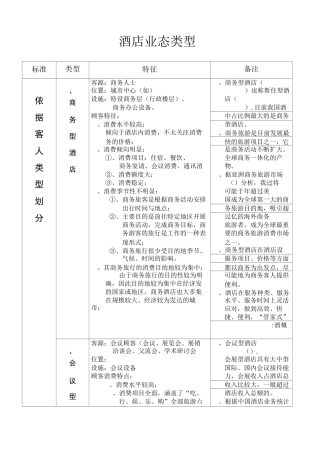 知识点整理——酒店业态类型
