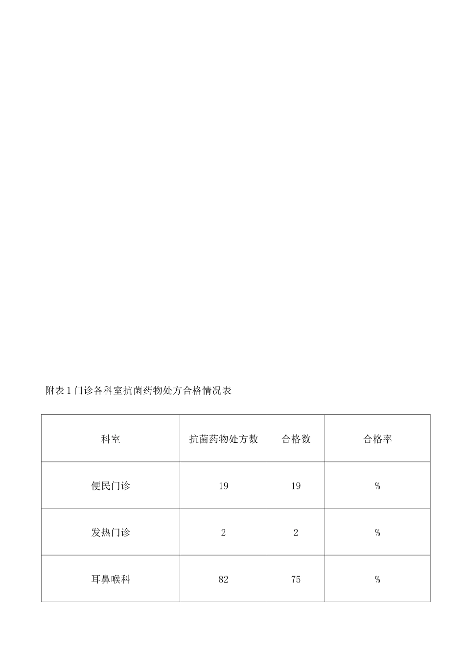 抗菌药物处方点评总结_第3页