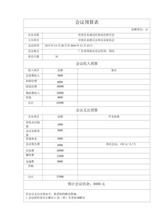 (会议管理)会议预算表