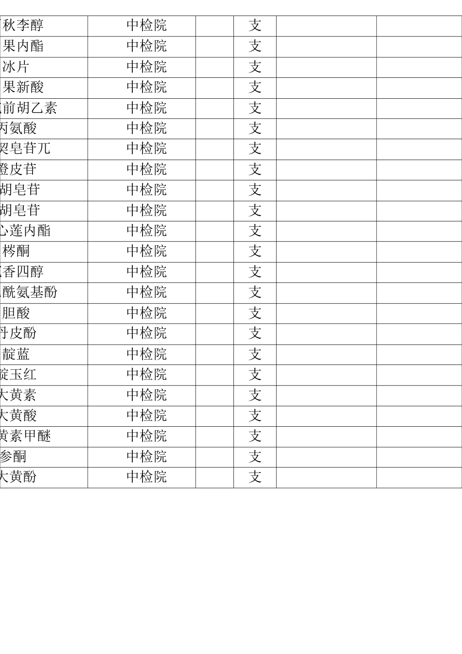 标准物质技术要求_第2页