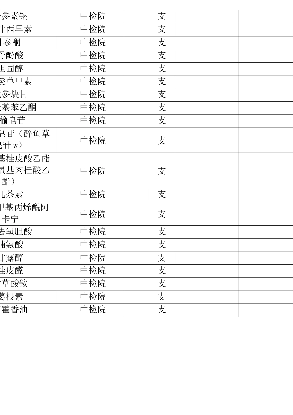 标准物质技术要求_第3页