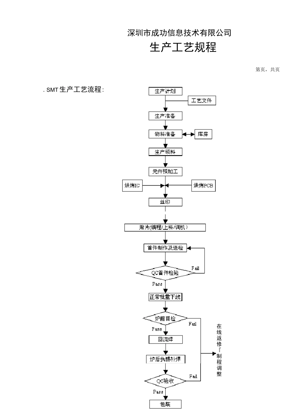 生产工艺规程_第1页