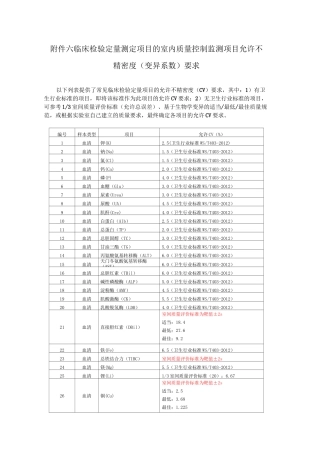目的室内质量控制监测项目允许不精密度变异系数要求