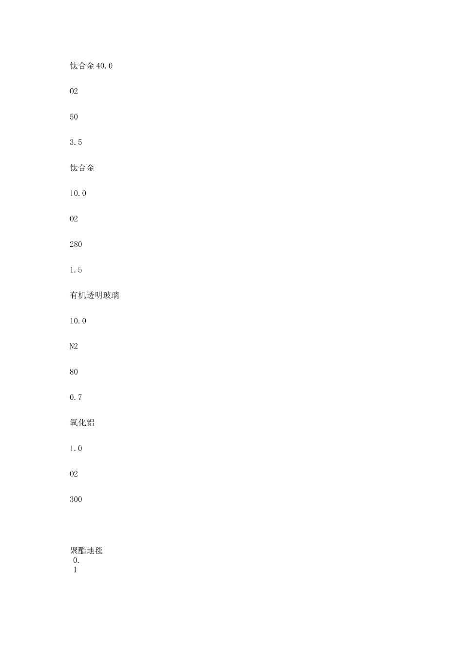 激光切割工艺详解_第3页