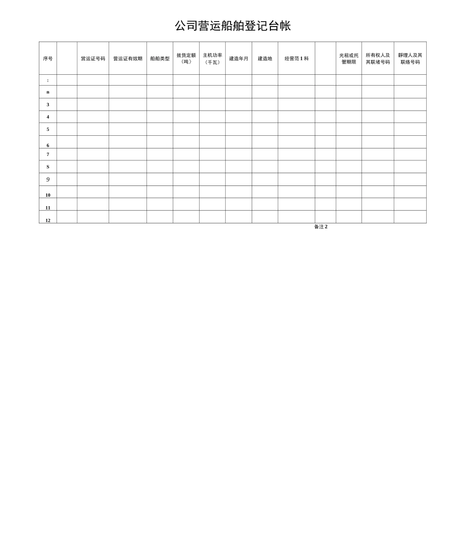 航运企业安全管理登记台帐汇总_第1页
