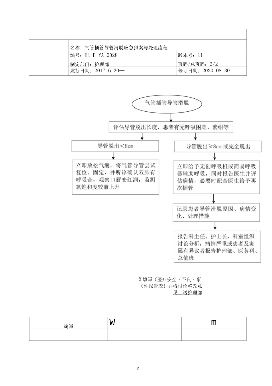 气管切开套管脱出应急预案及处理流程_第2页