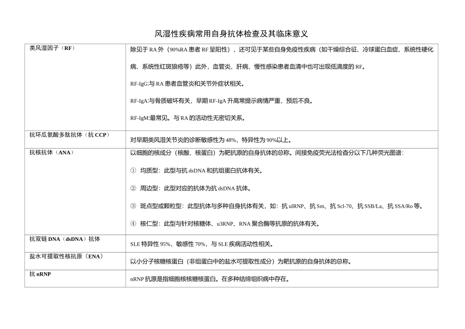 风湿性疾病常用自身抗体检查及其临床意义_第1页