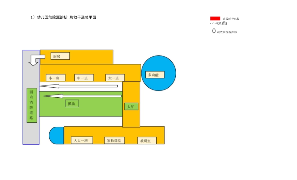 幼专附属幼儿园 应急疏散路线图_第1页