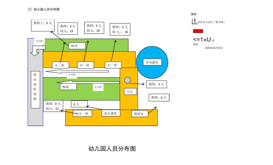 幼专附属幼儿园 应急疏散路线图_第3页