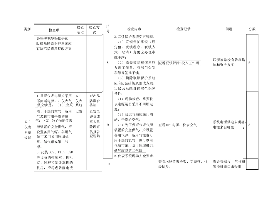安全仪表及自控检查表_第3页