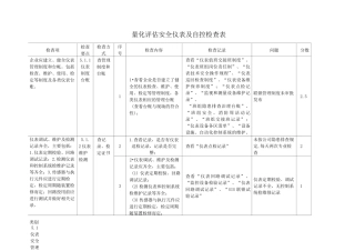 安全仪表及自控检查表