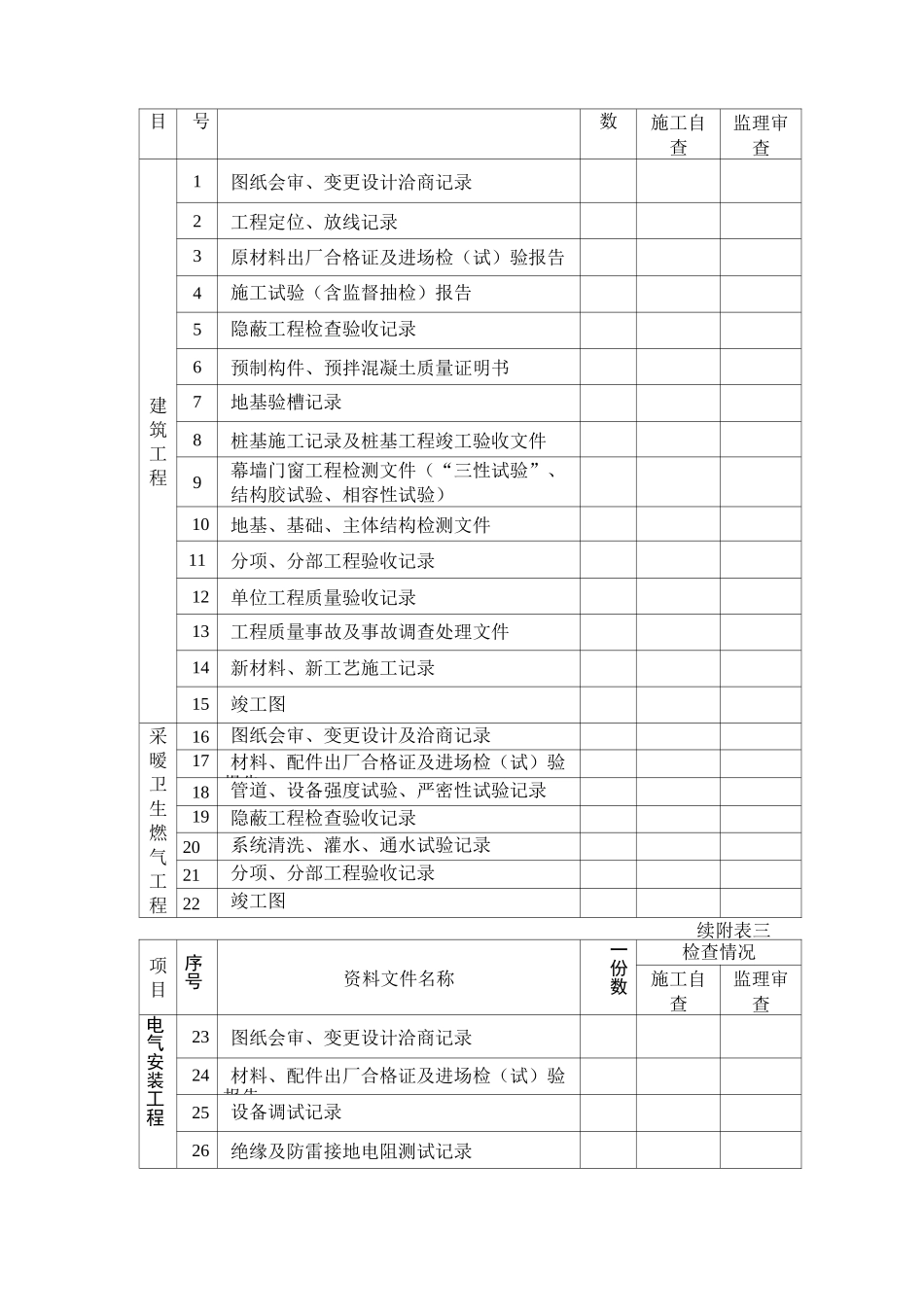工程竣工验收申请表_第3页