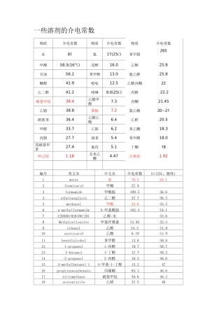 (完整版)介电常数