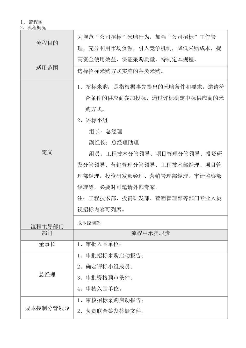 招标采购管理流程_第2页