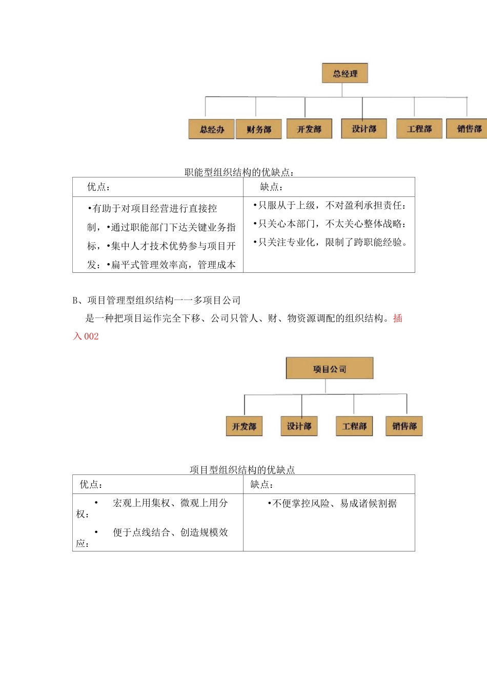 组织管控之剖析房地产集团公司集团“三种管控模式”_第2页