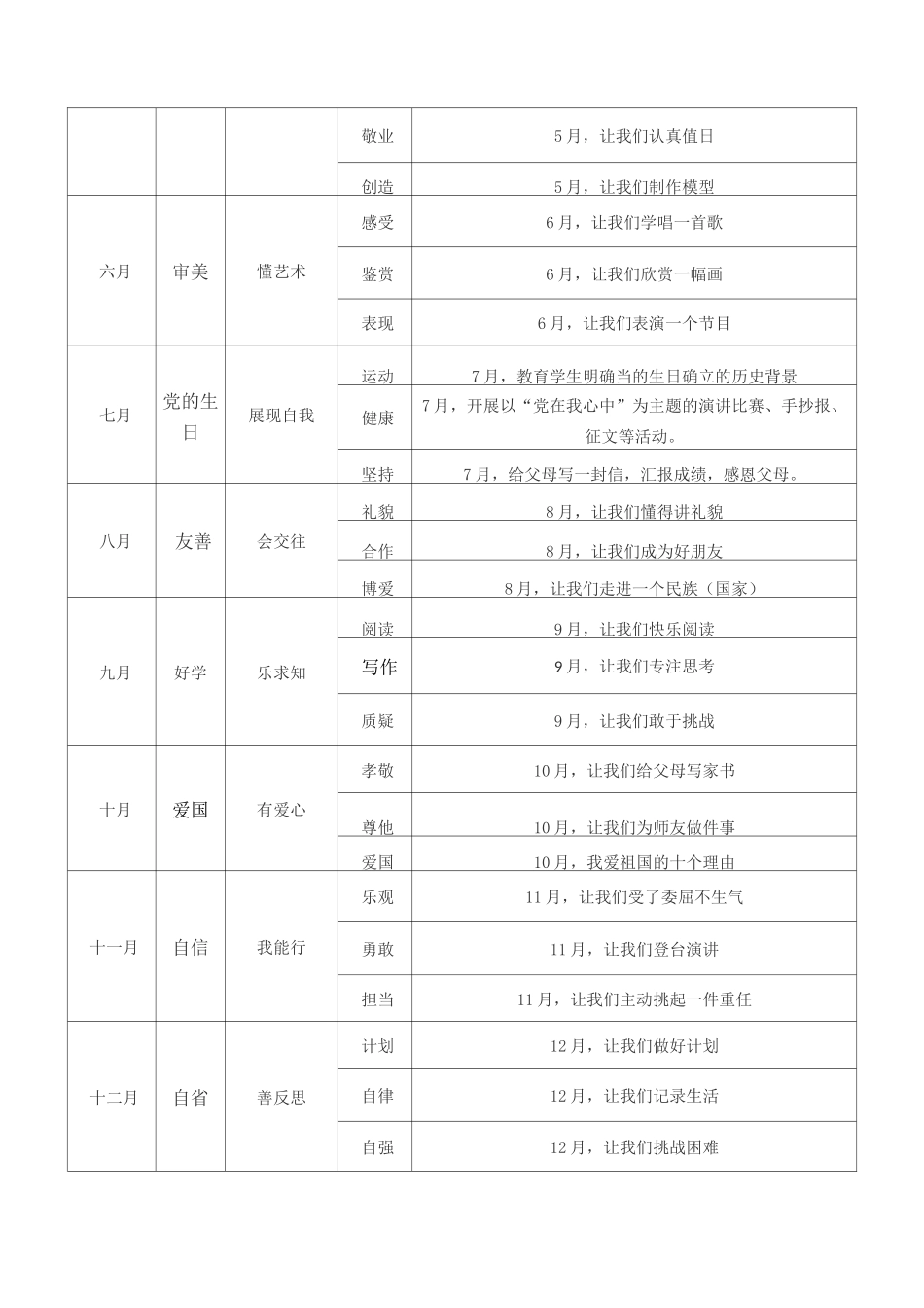 沙坪小学新教育“每月一事”工作实施方案_第2页