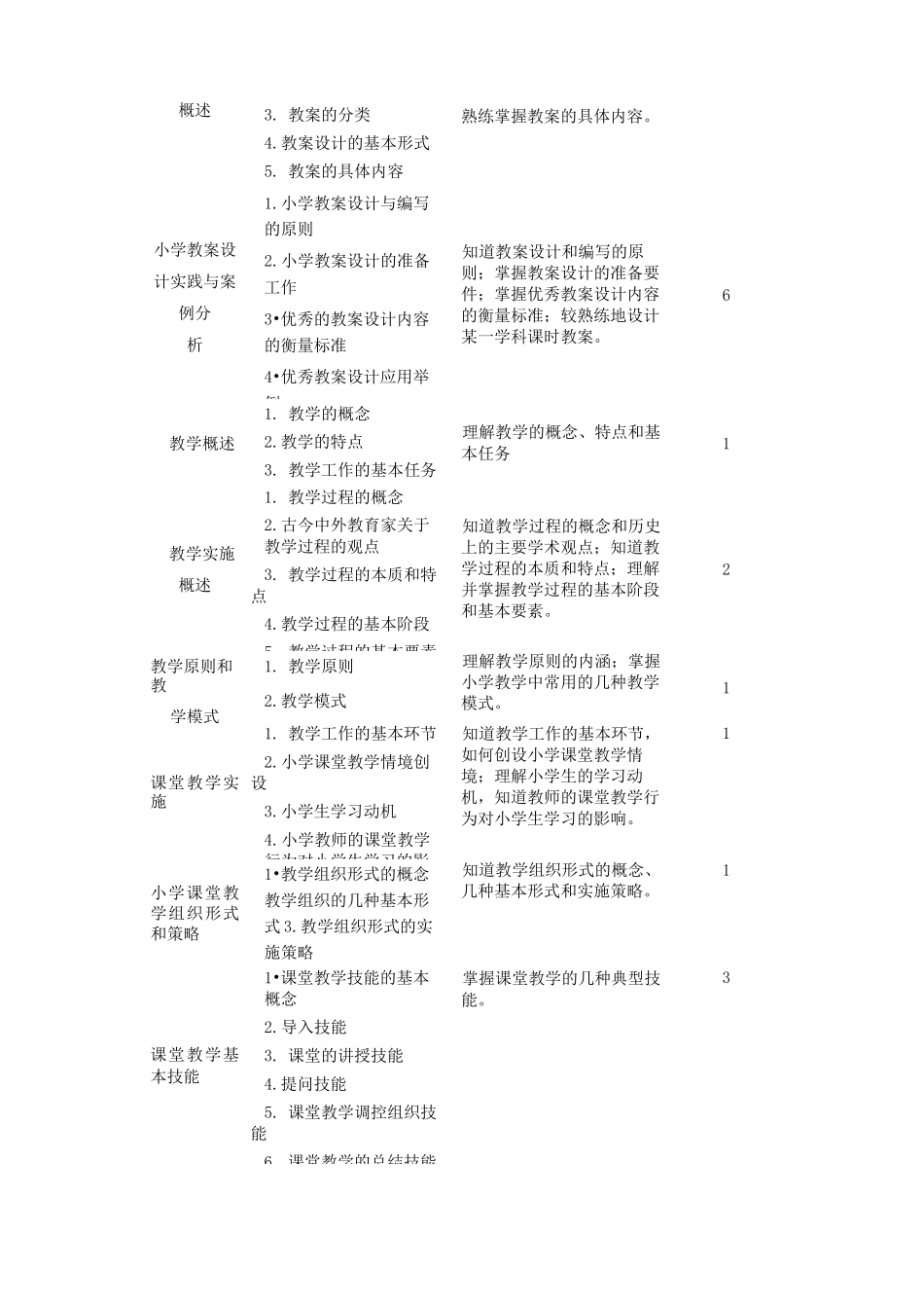 《小学教学设计与实施教学大纲,教育硕士_第2页
