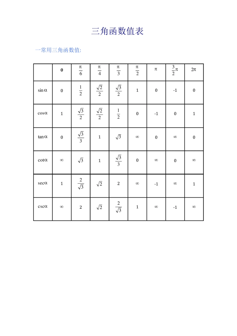 三角函数值表_第1页