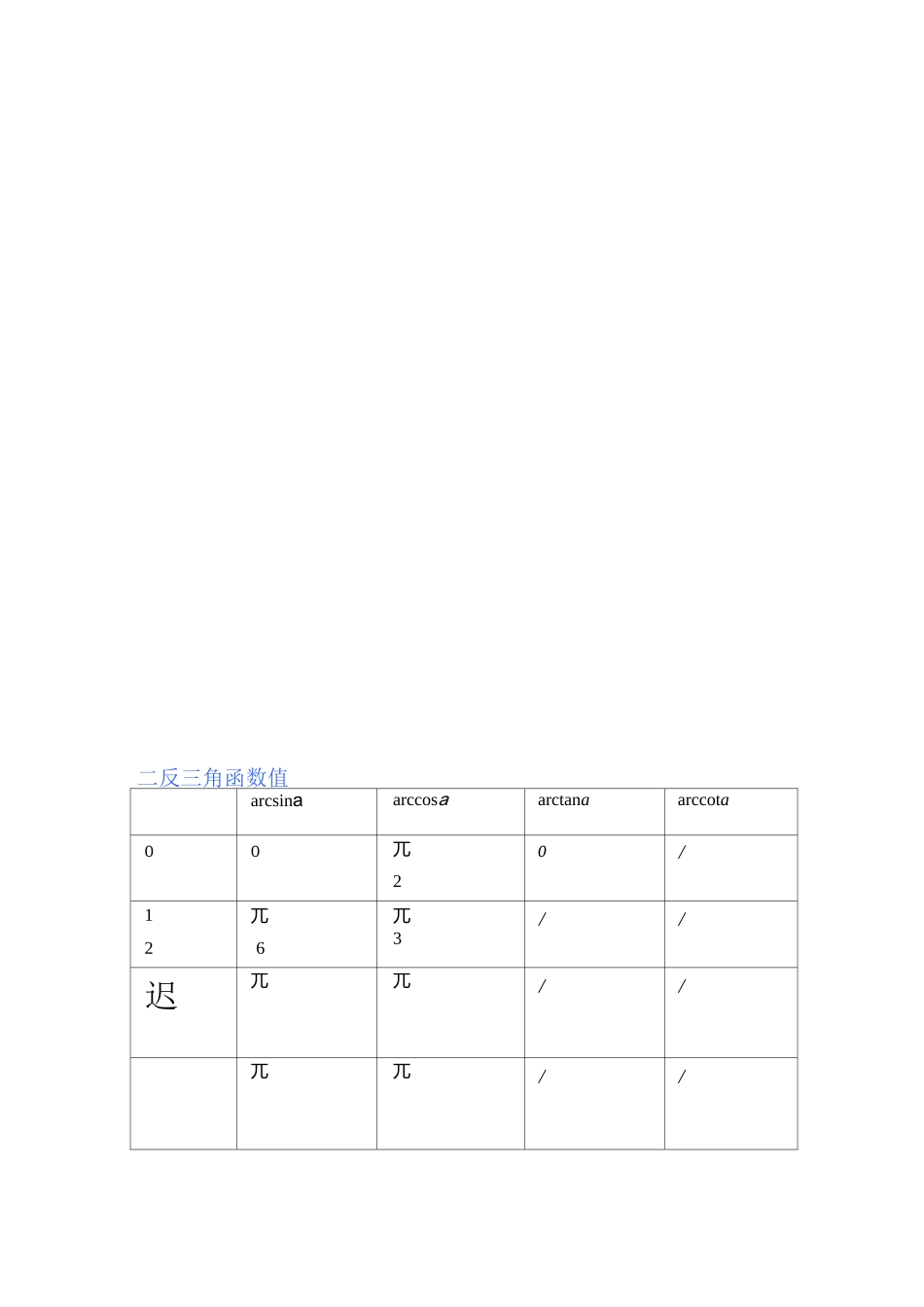 三角函数值表_第2页